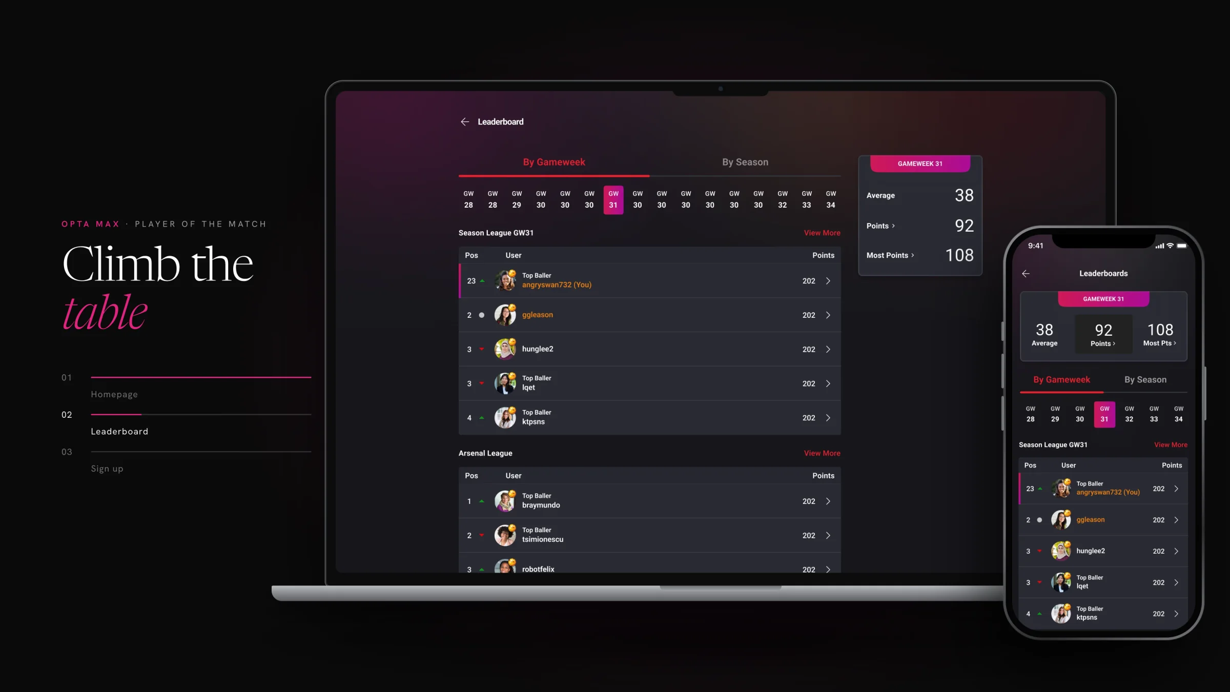 Leaderboard: season and league standings by gameweek